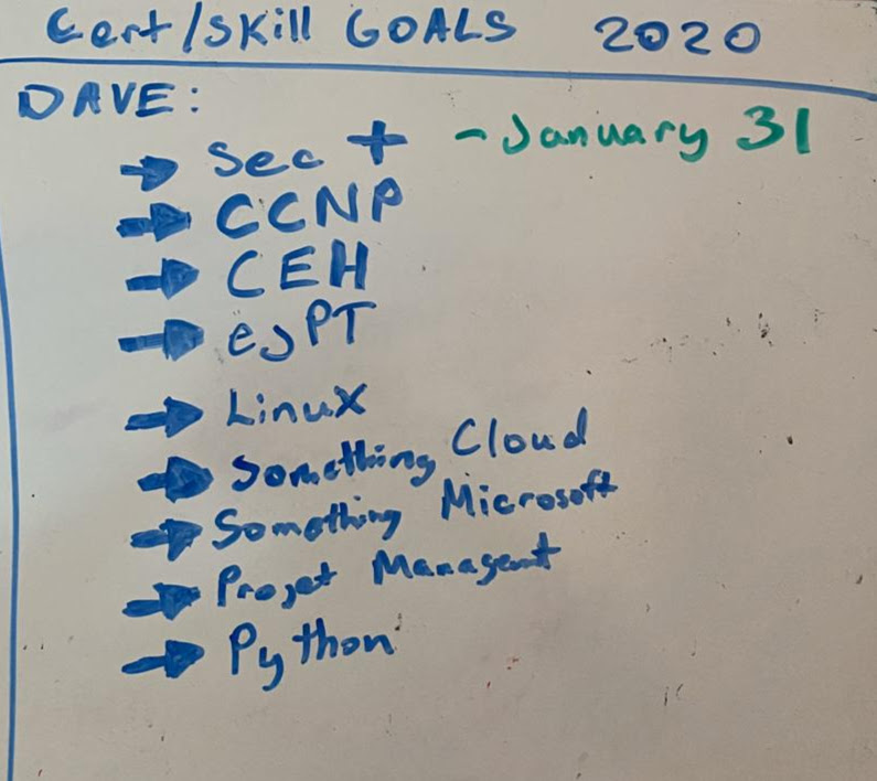 Learning Goals for 2020